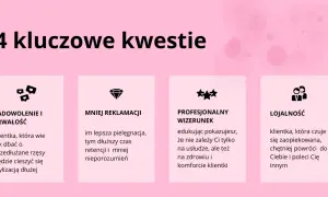 4 kluczowe kwestie: zadowolenie, mniej reklamacji, profesjonalny wizerunek i lojalność. Lepsza pielęgnacja to dłuższy czas retencji rzęs i mniej nieporozumień.
