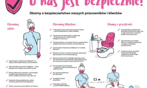 Ilustracja przedstawia salon kosmetyczny z pracownikami i klientami w maseczkach, zachowującymi dystans 1,5 m.