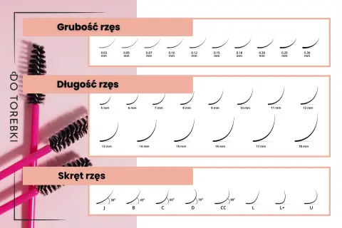 Przegląd rodzajów skrętu rzęs: J (30°), B (45°), C (60°), D (70°), CC (90°), L, L+, U.