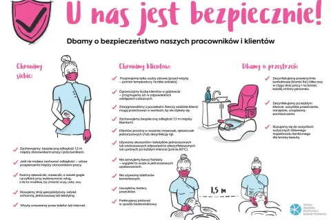 Ilustracja przedstawia salon kosmetyczny z pracownikami i klientami w maseczkach, zachowującymi dystans 1,5 m.