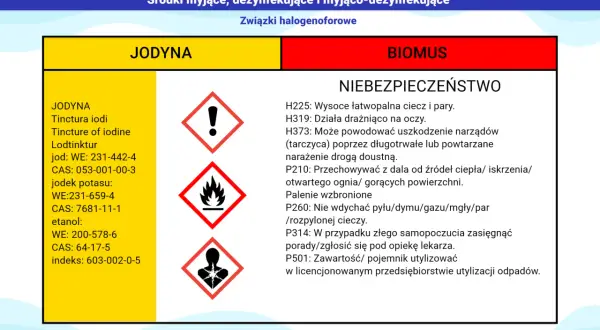 Etykieta z informacjami o jodynie i symbolami ostrzegawczymi.