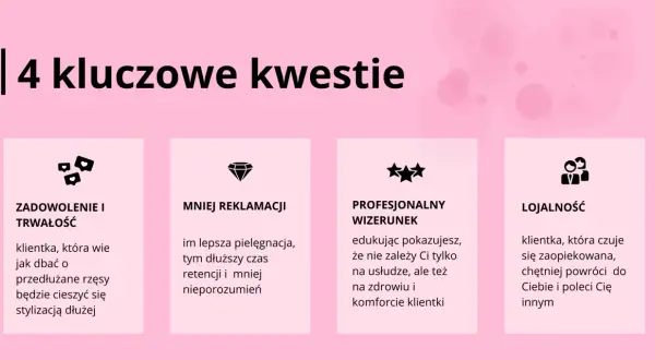 4 kluczowe kwestie: zadowolenie, mniej reklamacji, profesjonalny wizerunek i lojalność. Lepsza pielęgnacja to dłuższy czas retencji rzęs i mniej nieporozumień.