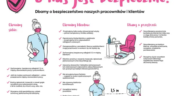 Ilustracja przedstawia salon kosmetyczny z pracownikami i klientami w maseczkach, zachowującymi dystans 1,5 m.