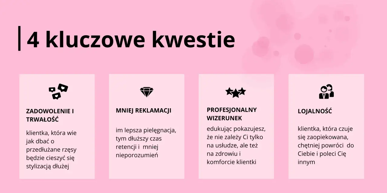 4 kluczowe kwestie: zadowolenie, mniej reklamacji, profesjonalny wizerunek i lojalność. Lepsza pielęgnacja to dłuższy czas retencji rzęs i mniej nieporozumień.