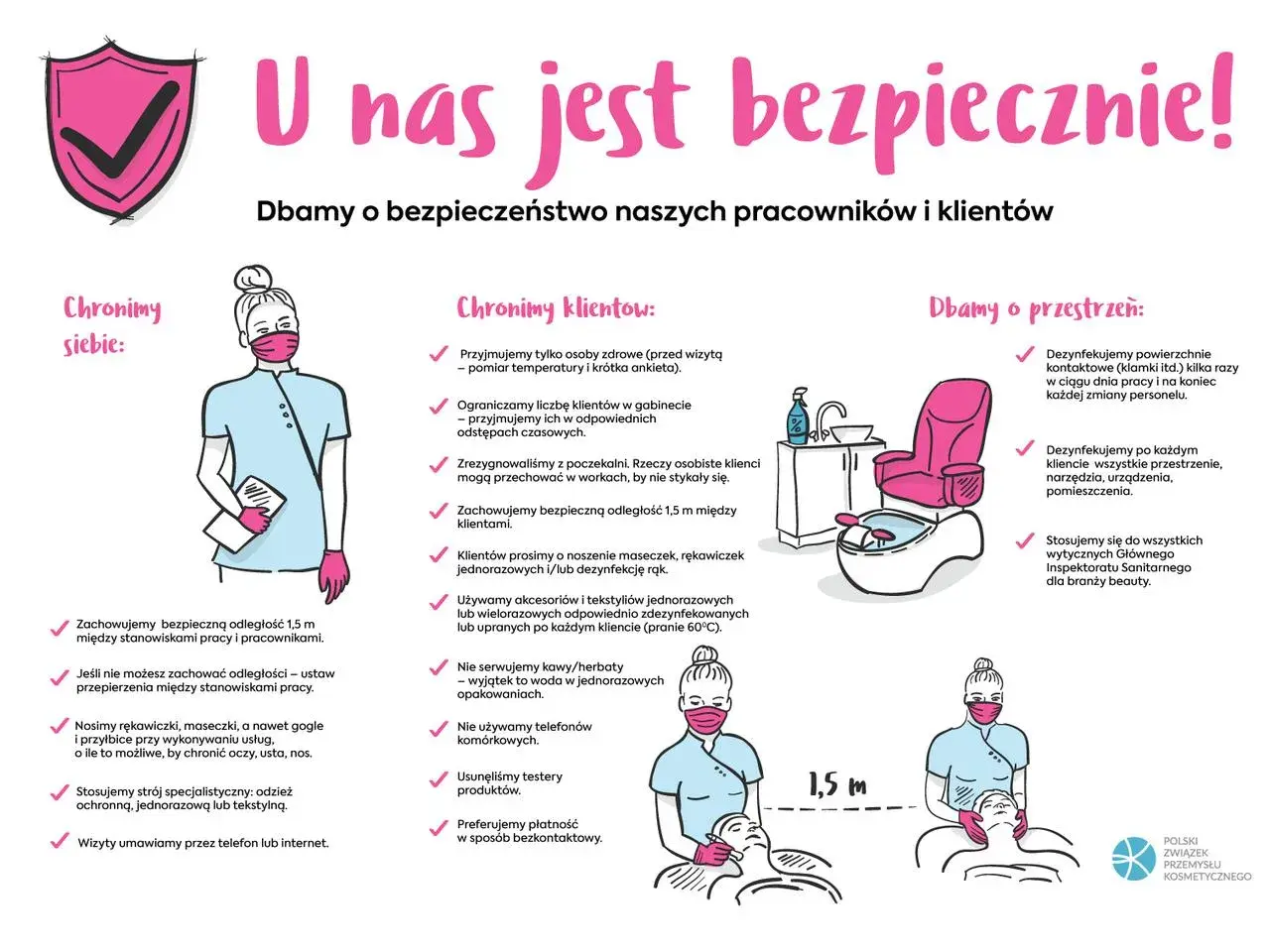 Ilustracja przedstawia salon kosmetyczny z pracownikami i klientami w maseczkach, zachowującymi dystans 1,5 m.