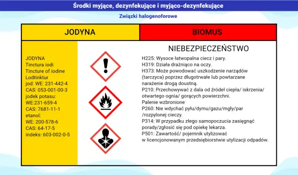 Etykieta z informacjami o jodynie i symbolami ostrzegawczymi.