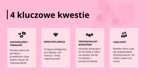 4 kluczowe kwestie: zadowolenie, mniej reklamacji, profesjonalny wizerunek i lojalność. Lepsza pielęgnacja to dłuższy czas retencji rzęs i mniej nieporozumień.