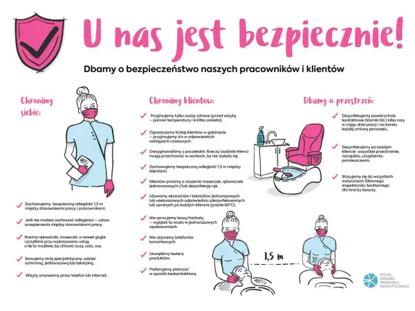 Ilustracja przedstawia salon kosmetyczny z pracownikami i klientami w maseczkach, zachowującymi dystans 1,5 m.